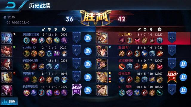 场失利带来 场失利带来