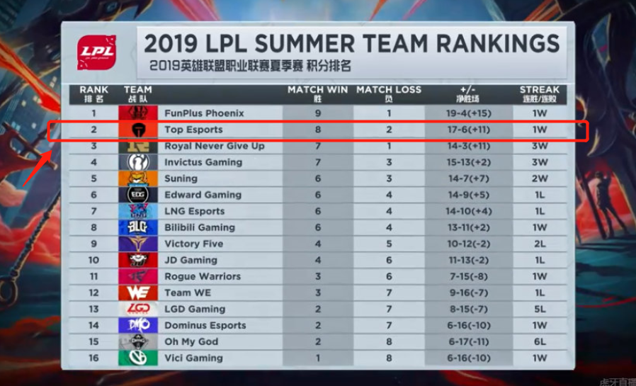 在许多体育 在许多体育