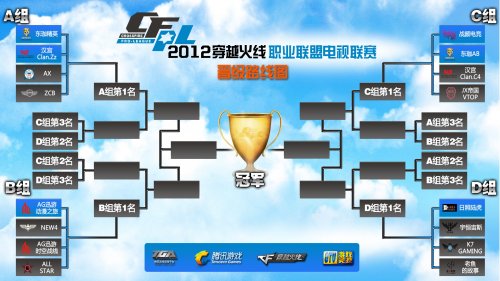 一场挑战 一场挑战