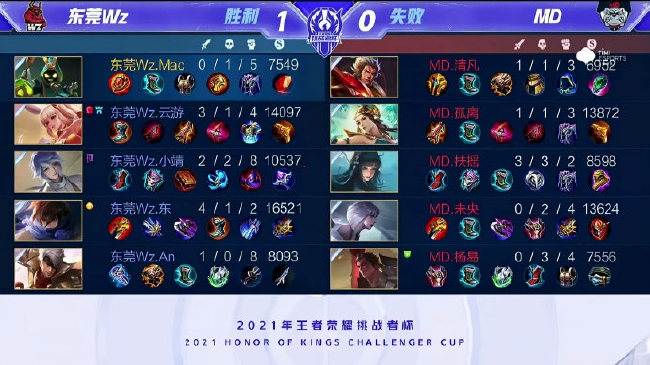 资深球员承 资深球员承