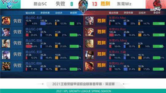 提升且停留 提升且停留